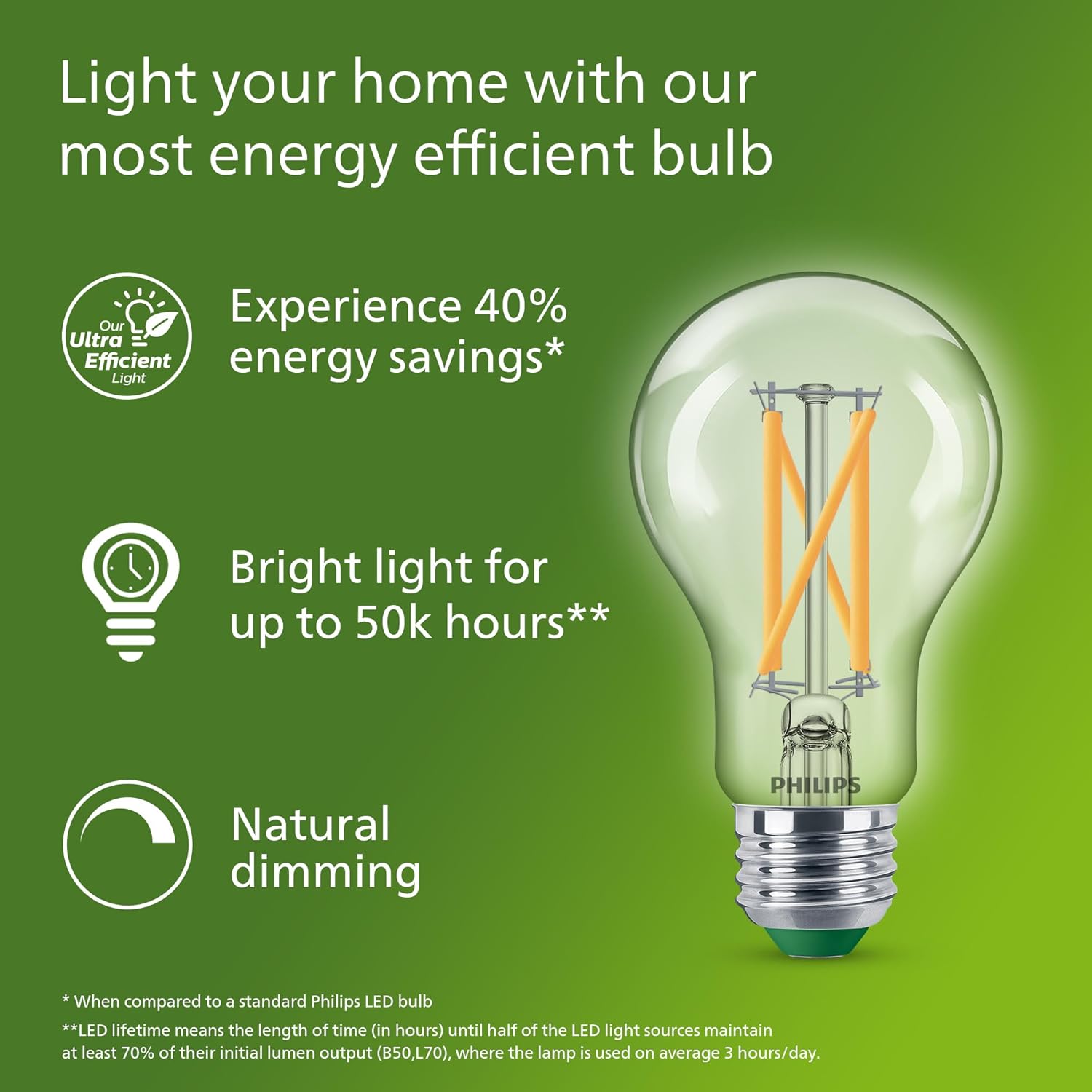 Philips Bohlam Filamen LED Ult - Philips Bulb Led Classic ulasan dan harga
